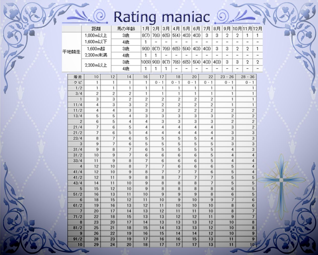 競馬レーティング換算表無料壁紙