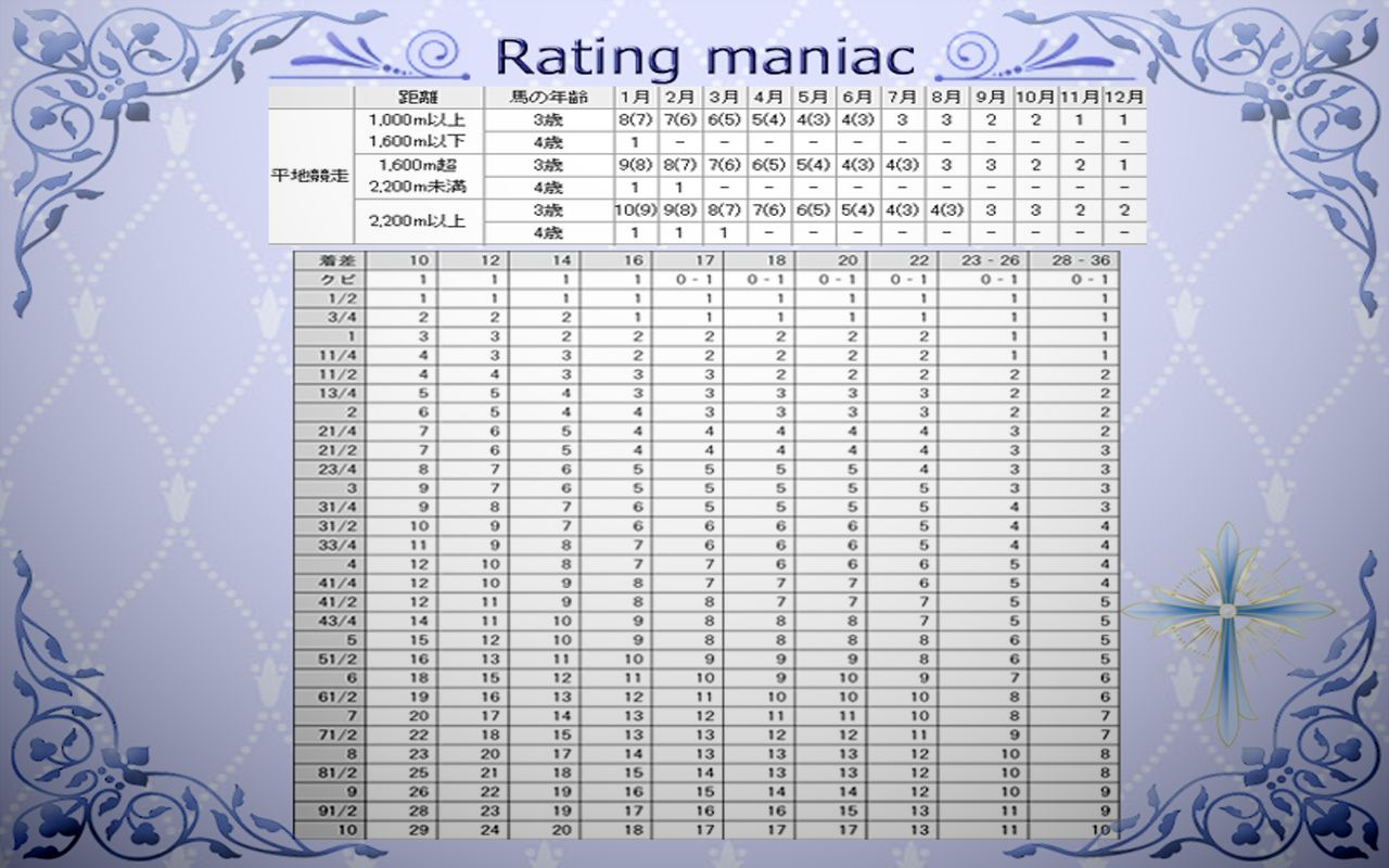 競馬レーティング換算表無料壁紙